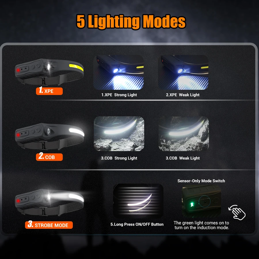 Faro recargable con Sensor de  - Running Headlamp reseña y precio