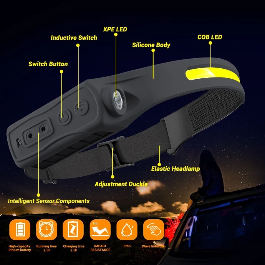 Faro recargable con Sensor de  - Running Headlamp reseña y precio