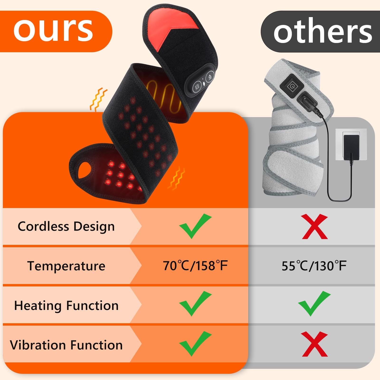 Faja Terapéutica Portátil de L - Ankle Brace reseña y precio