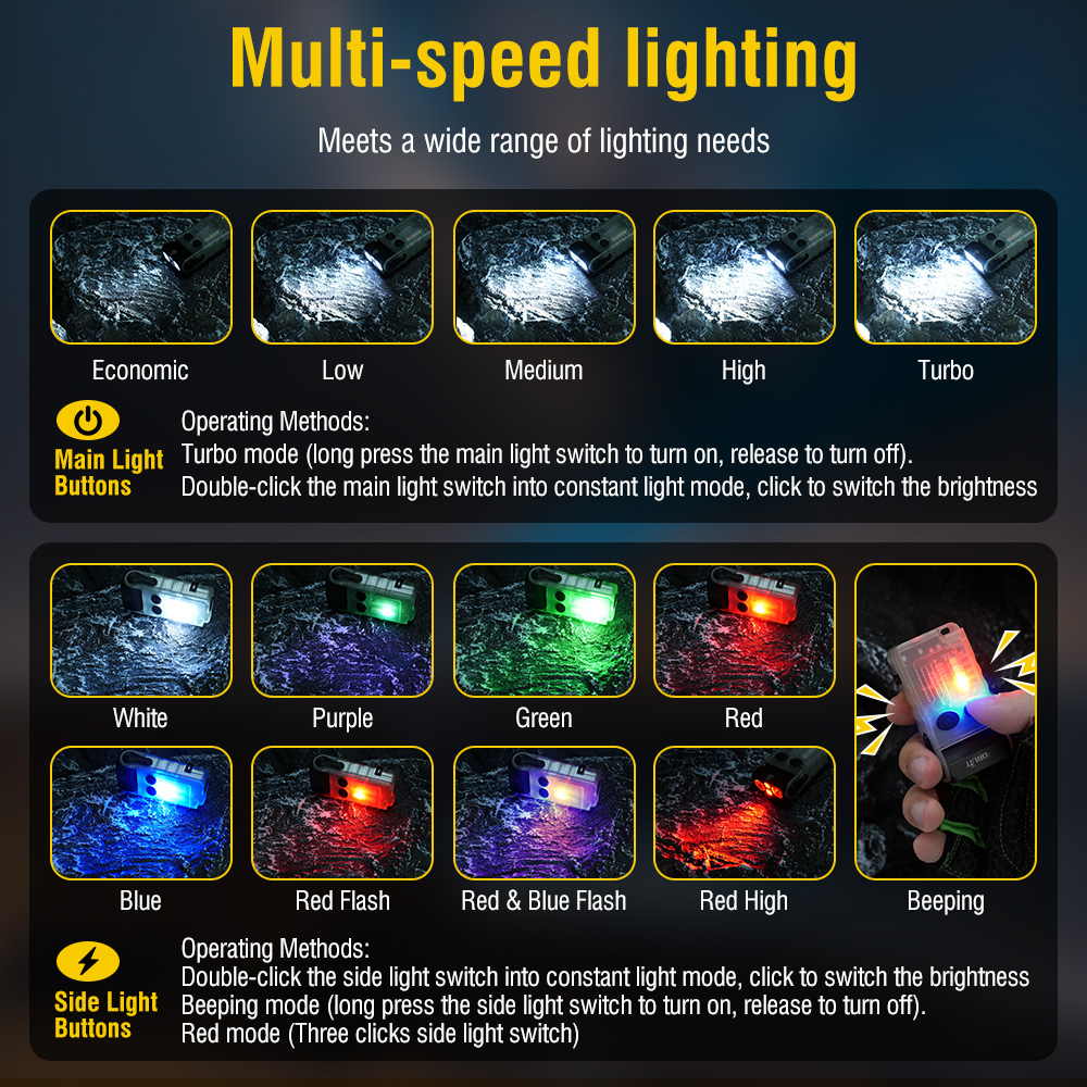 Linterna LED EDC con Fluoresce - Running Headlamp reseña y precio